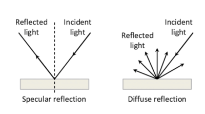Spec Sheet displaying different reflections